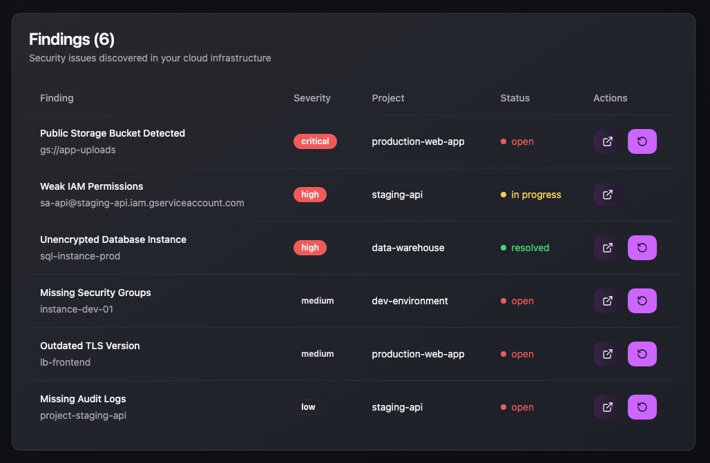 Chart showing vulnerability breakdown by severity