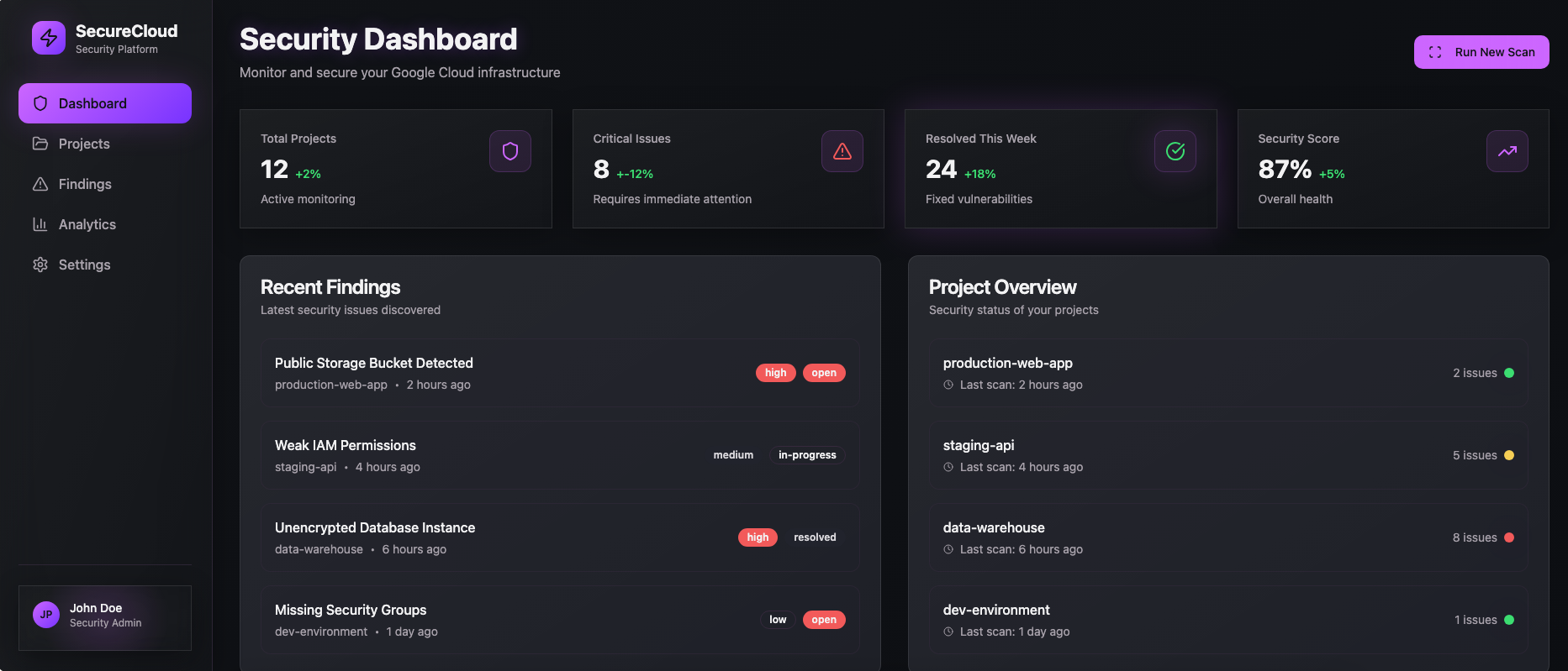 Petryon Labs Dashboard